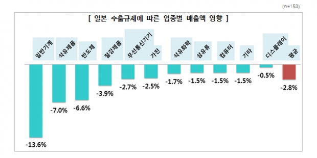 한경연 자료.