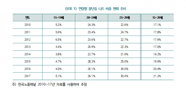 한경연 자료.