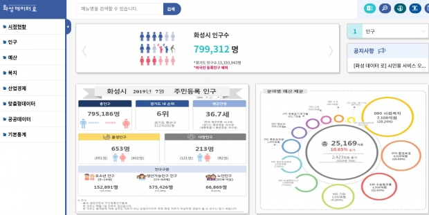 화성데이터로 접속 메인화면