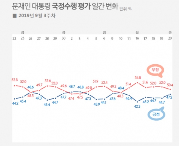 리얼미터 자료.