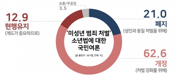 리얼미터 자료.