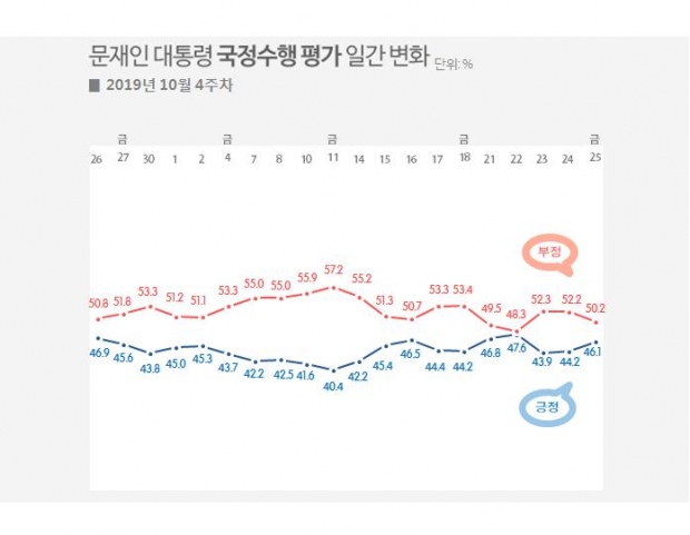 리얼미터 자료.
