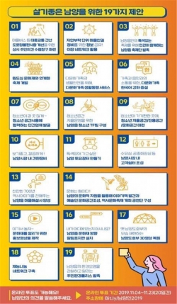 남양읍 자치계획 아이디어 장터 19가지 의제 모습