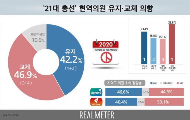 리얼미터 자료.