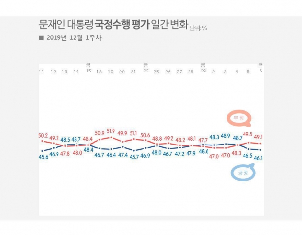 리얼미터 자료.