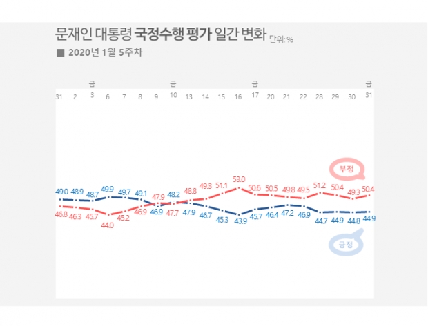 리얼미터 자료.