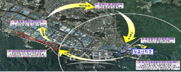 창원 강소기업 개발특구 지정현황