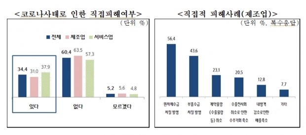 중소기업줒앙회 자료.