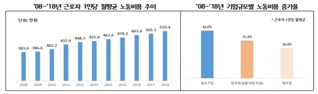 한국경제연구원 자료.