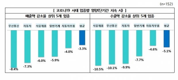 한국경제연구원 자료.