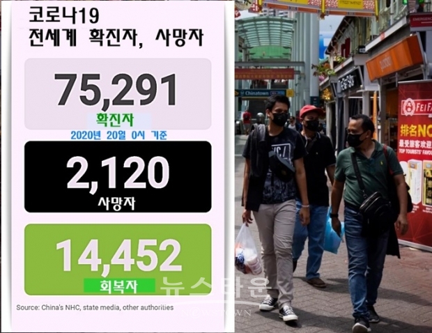한국의 경우도 대구지역에서 큰 수의 확진자가 발견, 20일 오전 현재 확진자 수가 모두 82명으로 증가해 중국 본토, 일본, 싱가포르 다음으로 많은 확진자수가 집계됐다.