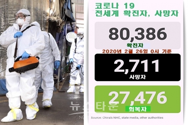 26일 확진자 집계에는 오스트리아, 크로아티아, 알제리, 스위스가 확진자 신규 발생국으로 명단에 올랐다.