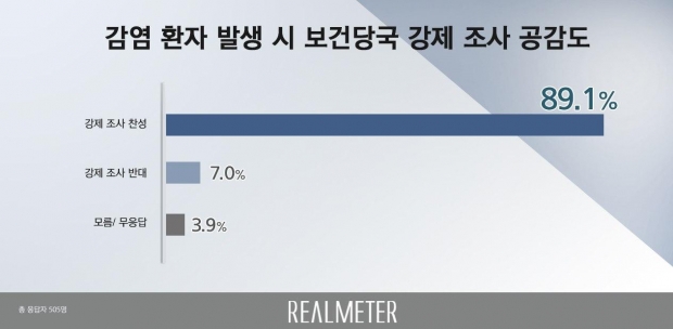 리얼미터 자료.