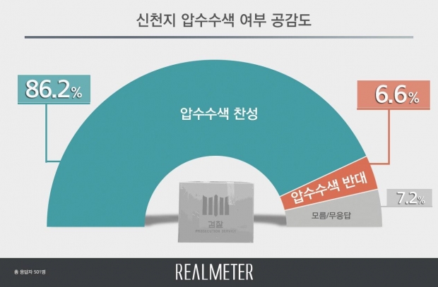 리얼미터 자료.