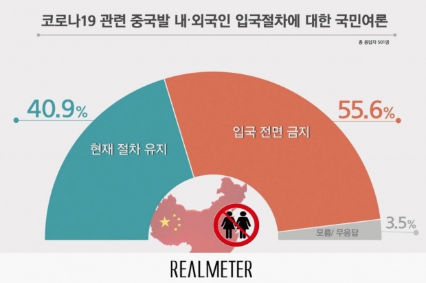 리얼미터 자료.