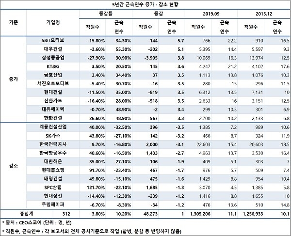 CEO스코어 자료.