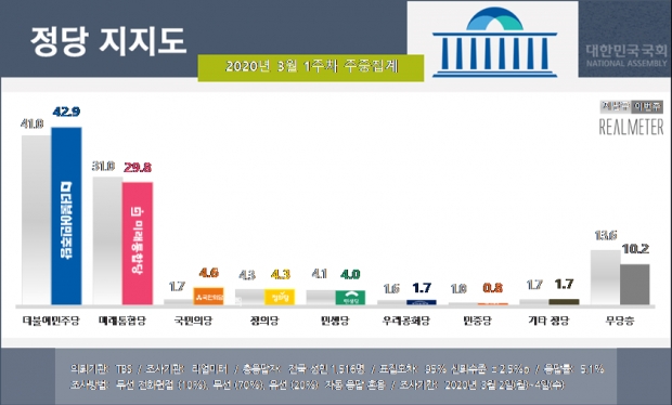 리얼미터 자료.