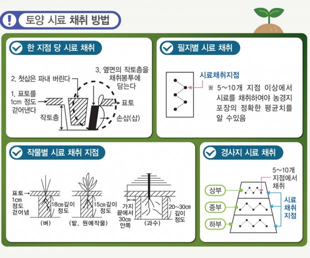 토양시료 채취방법 안내 포스터