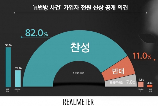 리얼미터 자료.