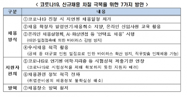 전경련 자료.