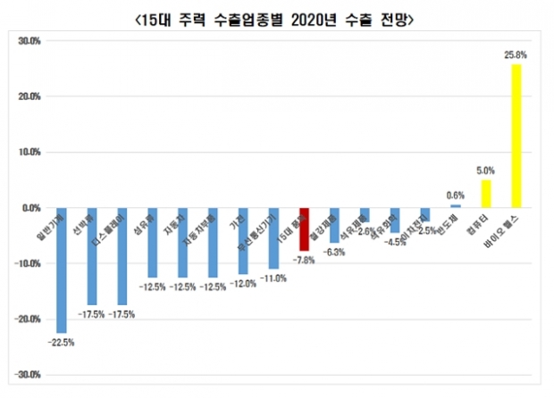 전경련 자료.