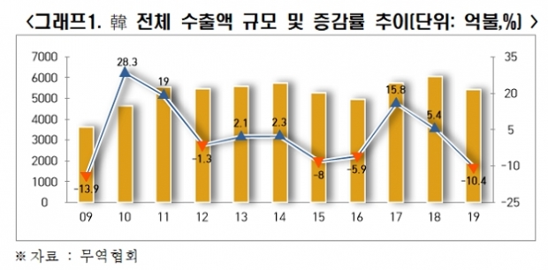 전경련 자료.