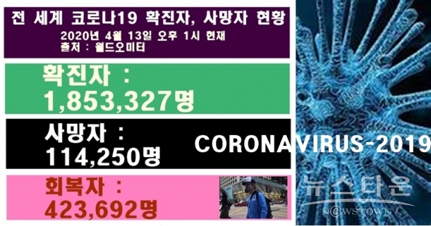 더블라지오 뉴욕 시장은 기자회견에서 신종 코로나 바이러스는 지금까지 경험한 적이 없는 어려움을 우리에게 강요하고 있다고 말했다. 앞으로 특히 감염 확산이 심각한 지역에 검색대를 설치해 추가 확산을 막는 데 주력할 방침이다.