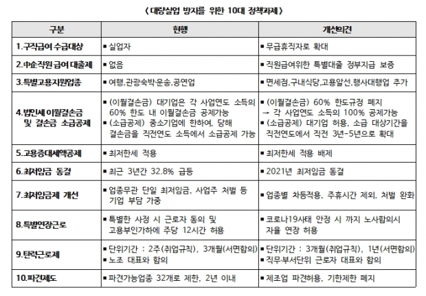 한경연 자료.