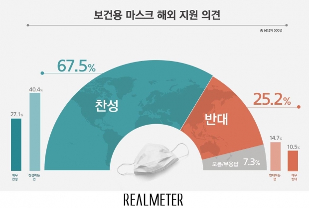 리얼미터 자료.