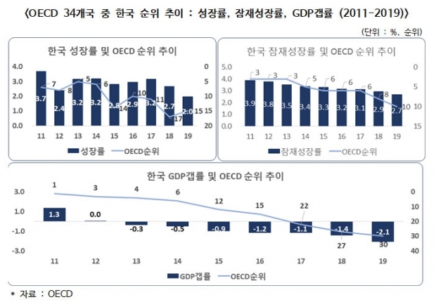 한경연 제공.