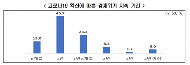 전경련 자료.