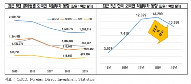 전경련 자료.