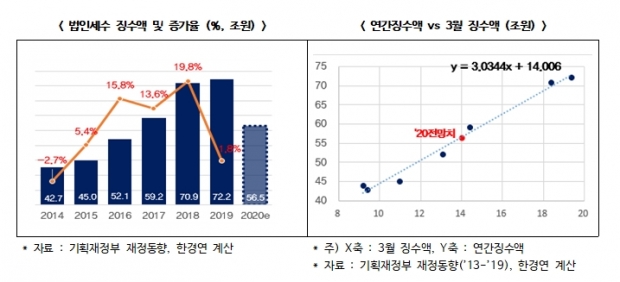 한경연 자료.