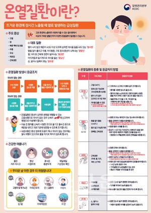 온열질환 예방 포스터