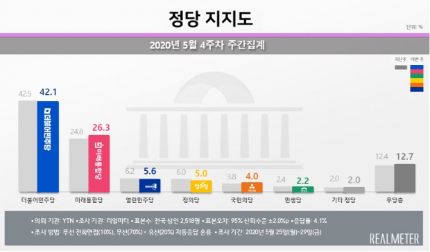 리얼미터 자료.