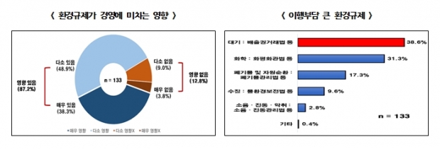한경연 자료.