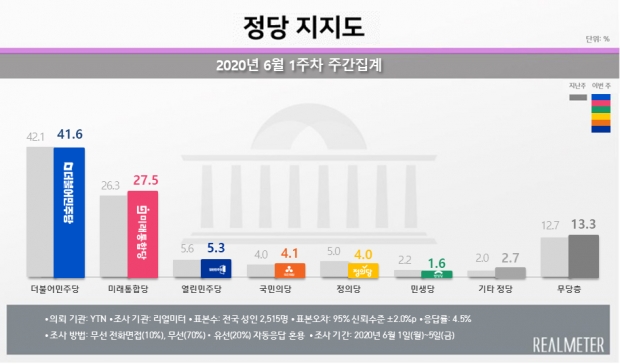 리얼미터 자료.