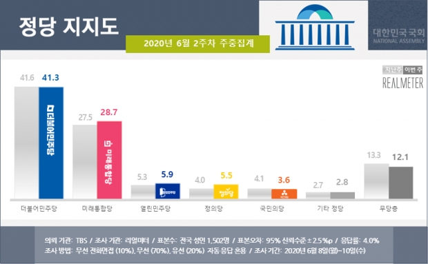리얼미터 자료.
