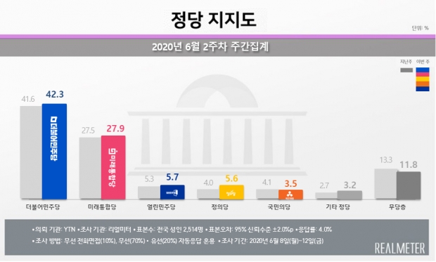 리얼미터 자료.