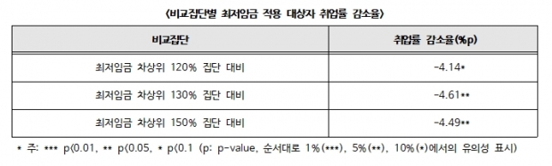 한경연 자료.