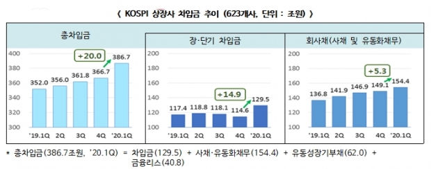 한경연 자료.