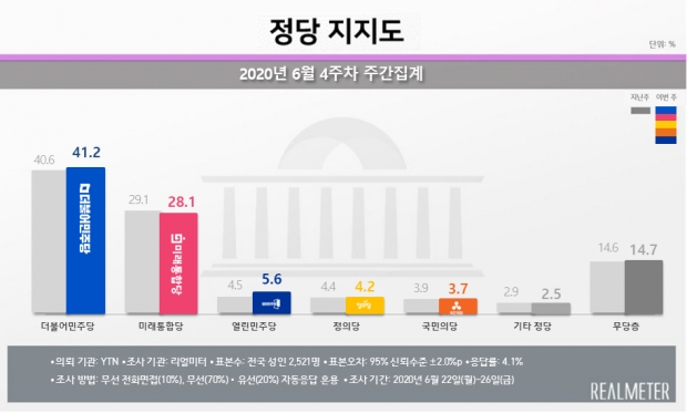 리얼미터 자료.