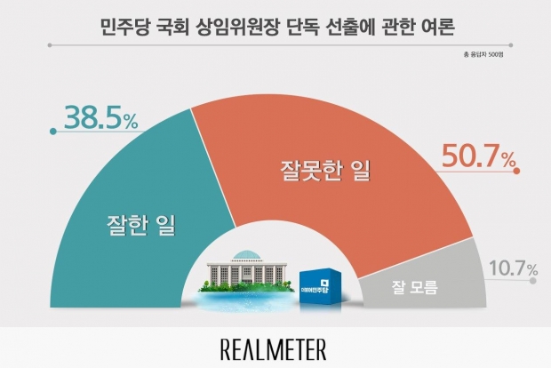 리얼미터 자료.