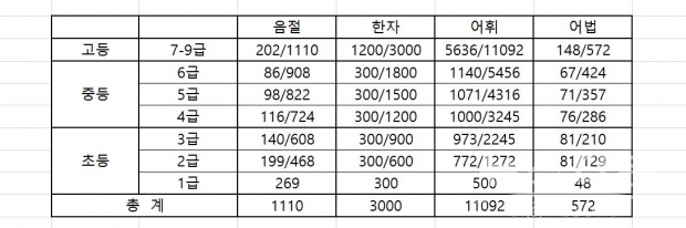 3등9급 지표