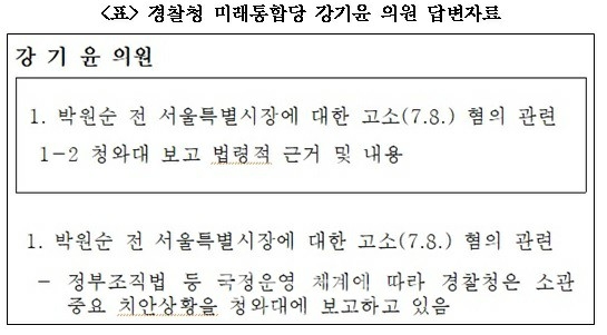 [자료출처= 강기윤 의원실]