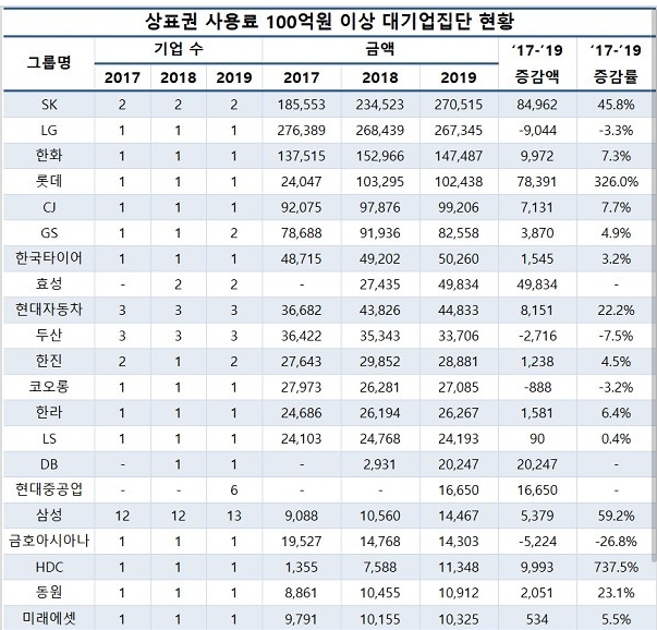 CEO스코어 자료.