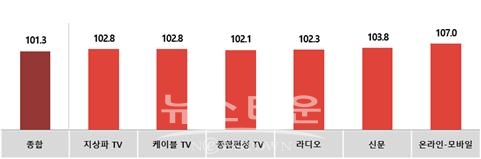 2020년 8월 KAI 조사보고서  / 고득용기자 dukyong15@naver.com ⓒ뉴스타운