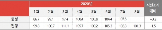 2020년 8월 KAI 조사보고서 표지 / 고득용기자 dukyong15@naver.com ⓒ뉴스타운