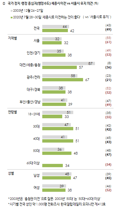 한국갤럽 자료.
