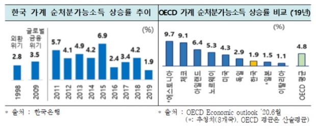한경연 자료.